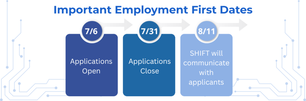 TN DDA Projects – Tech First SHIFT
